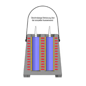Kartuschenvorwärmer Querschnitt. Erklärung der Radialheizung